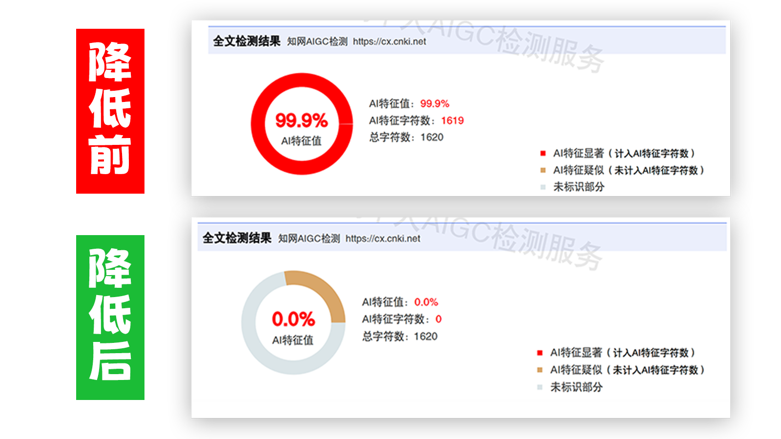 查速过,查速过官网,论文降重系统,论文修改系统